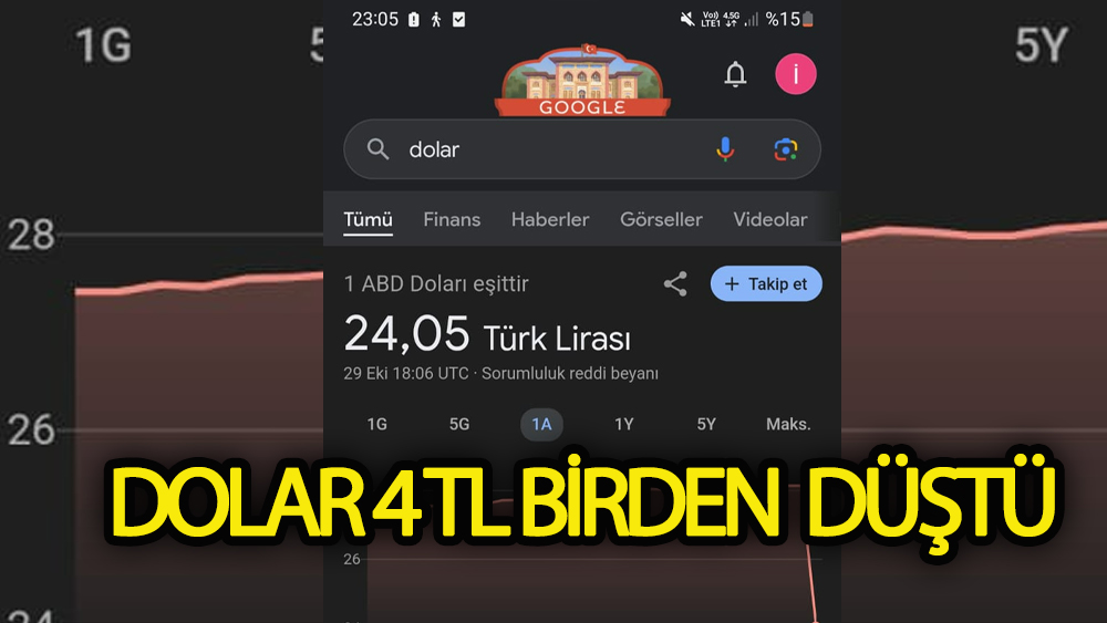 Dolar 4 TL birden  neden düştü?