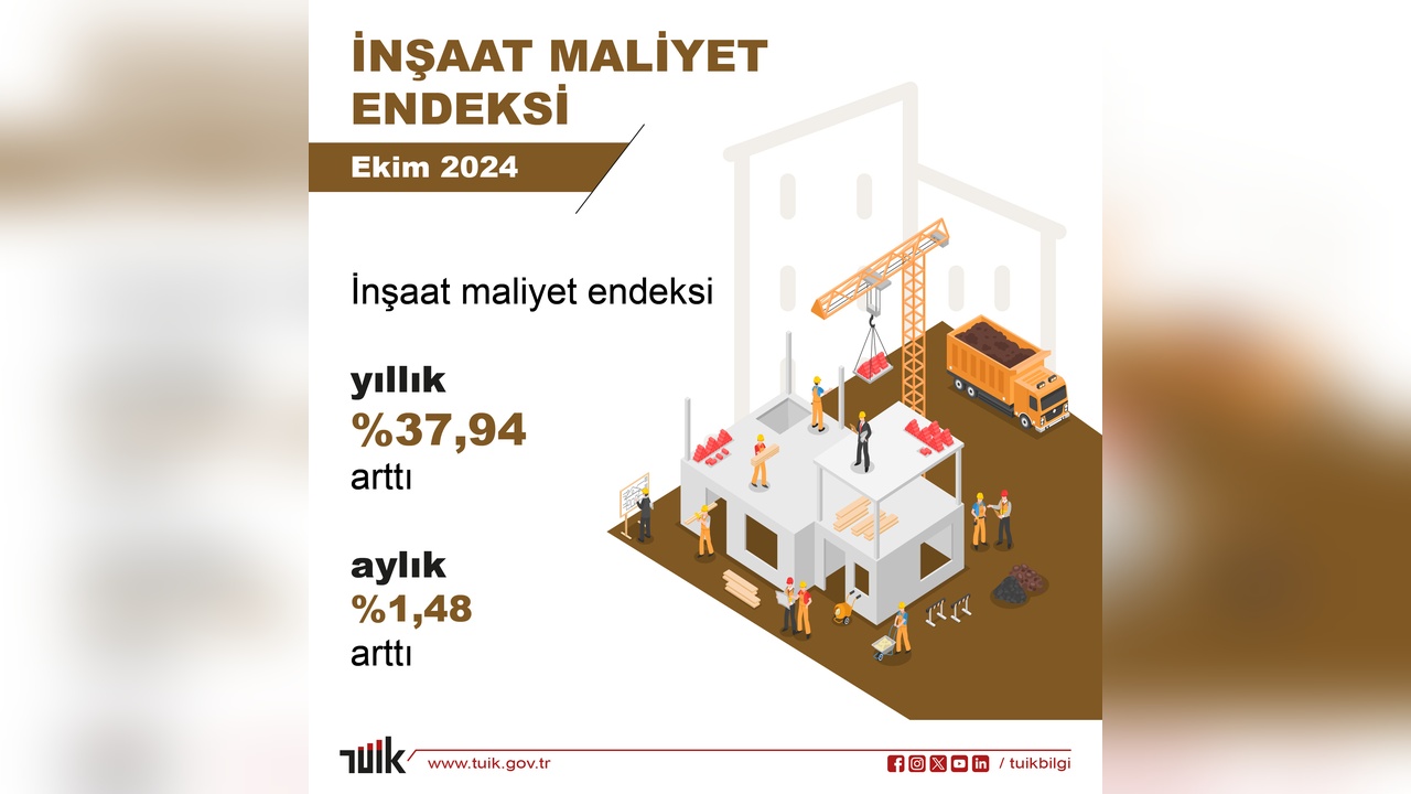 Ekim Ayında İnşaat Maliyetleri Yükseldi