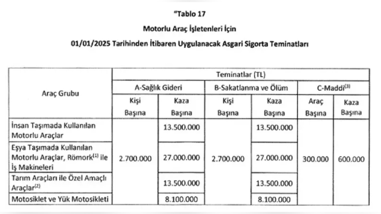 Trafik Sigortasında Yeni Dönem Başladı