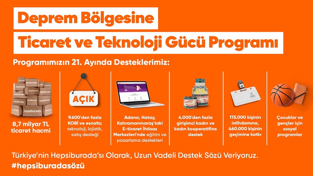 Deprem Bölgesinde Ticaret ve Teknoloji Programı 8,7 Milyar TL Hacme Ulaştı