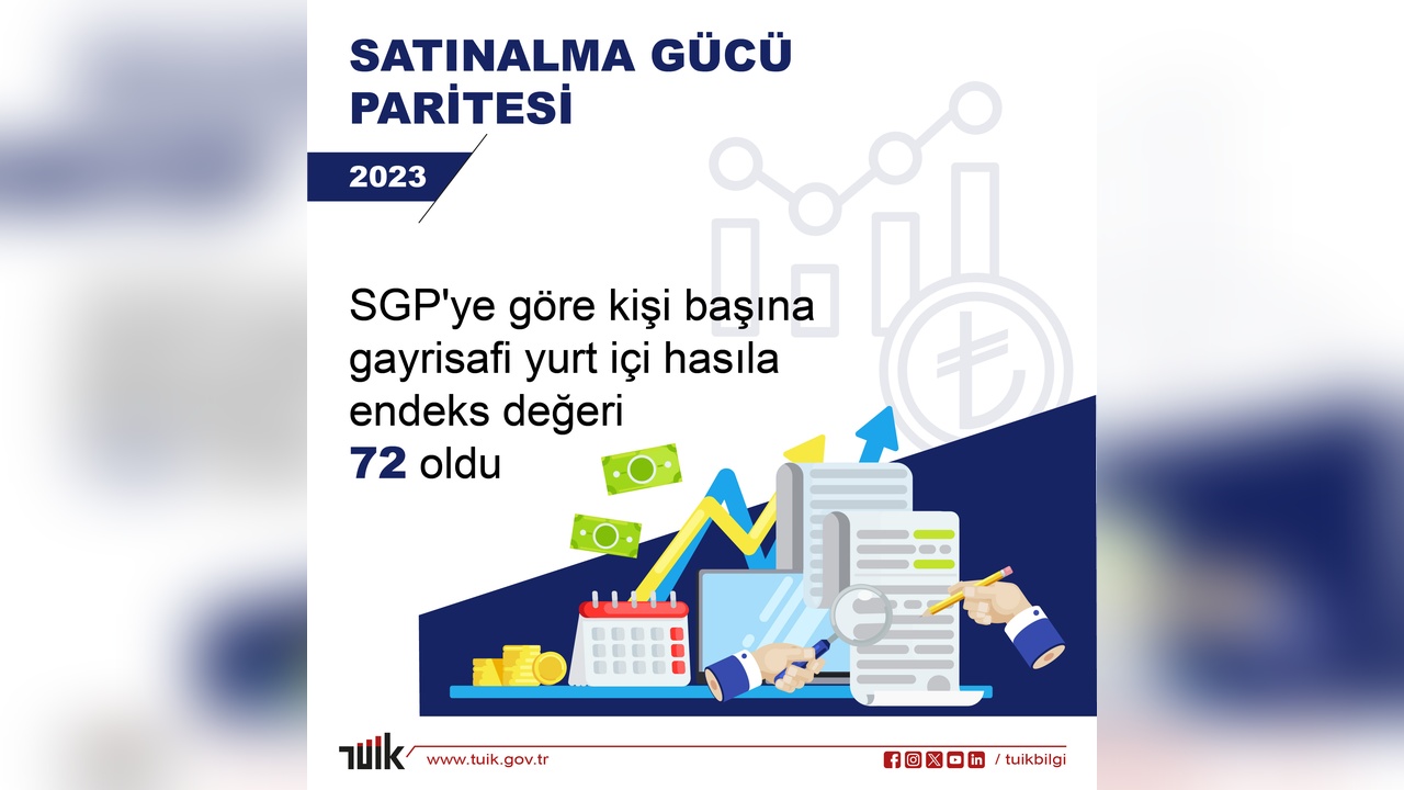 TÜİK, Kişi Başına GSYH Endeksini Açıkladı