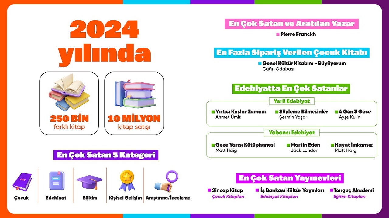 2024'ün En Popüler Kitapları Belirlendi