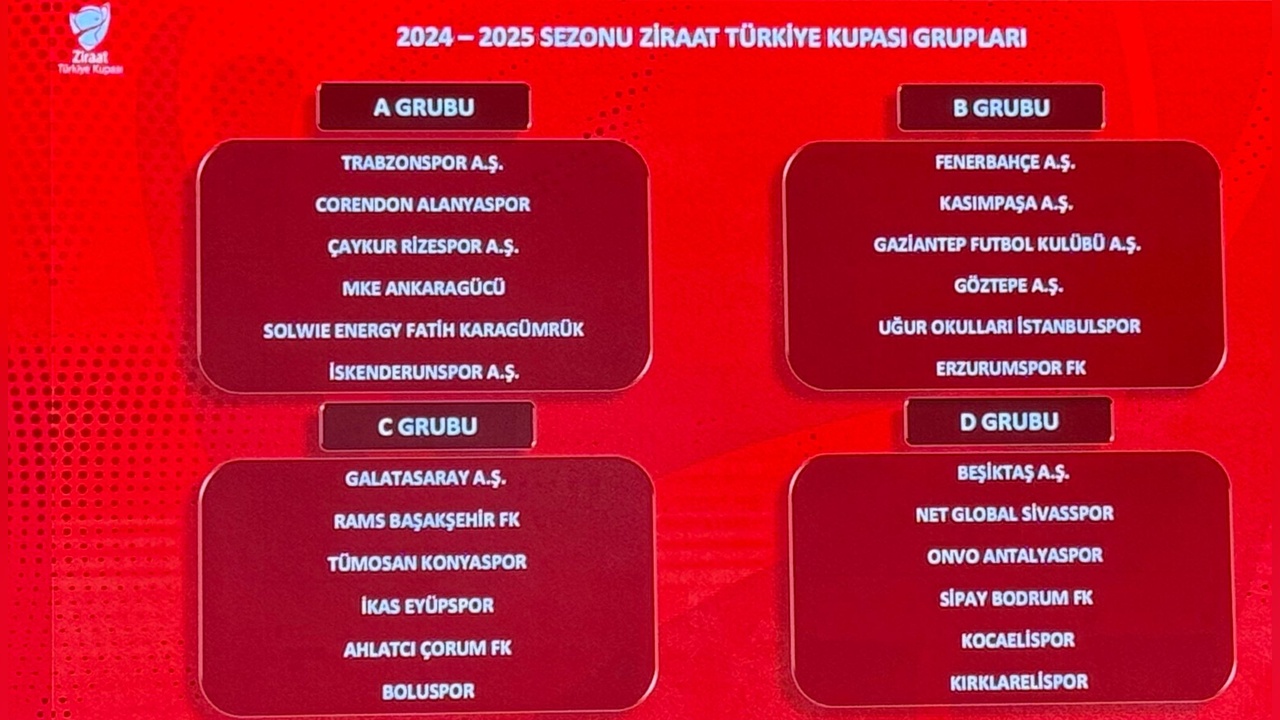 Türkiye Kupası Grup Kuraları Belirlendi