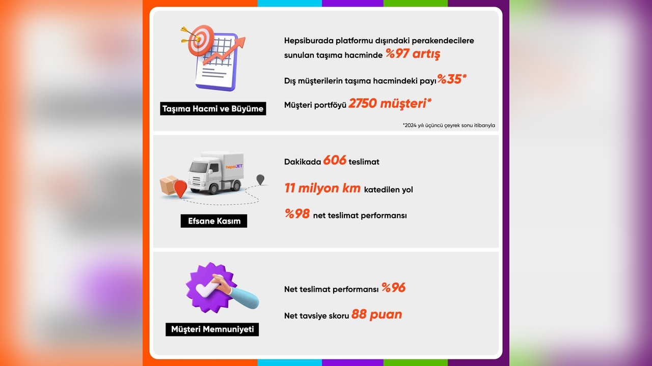 HepsiJET'ten Perakendecilere Büyük Destek
