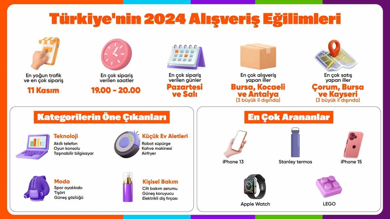 Hepsiburada'nın 2024 Alışveriş Trendleri Belirlendi