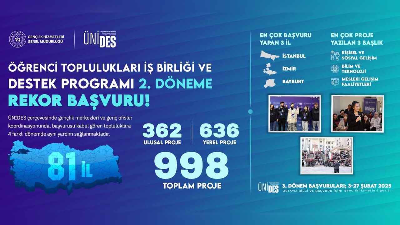 Bakan Bak, Gençlerin ÜNİDES'e Yöneliminin Sevindirici Olduğunu Belirtti
