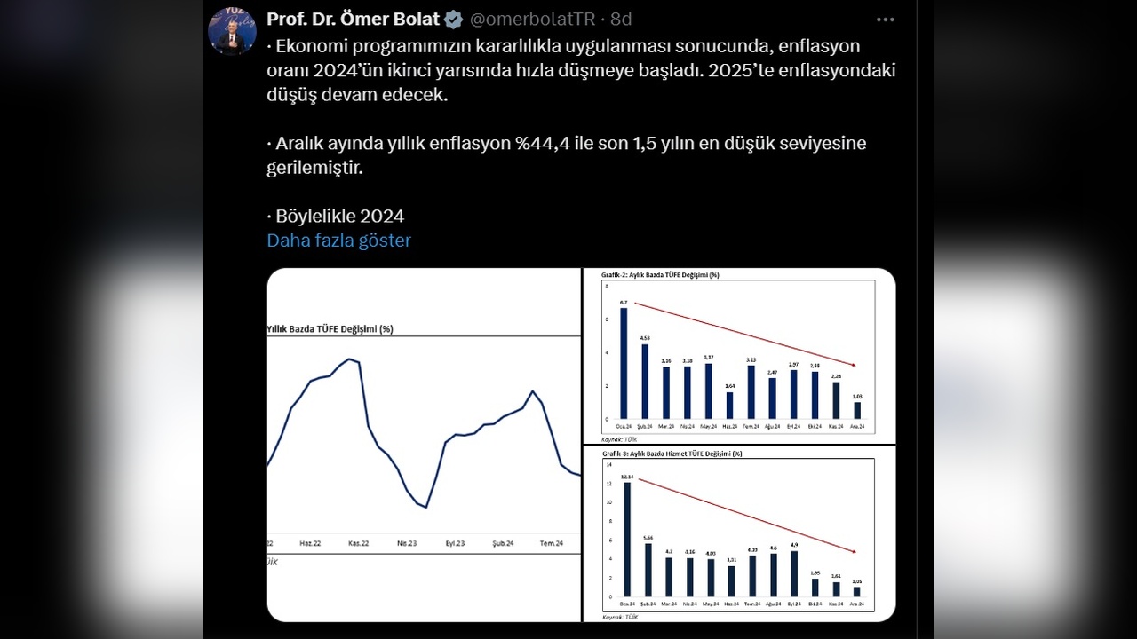Bakan Bolat, Enflasyonun Düşüş Trendinin 2025'te Süreceğini Açıkladı
