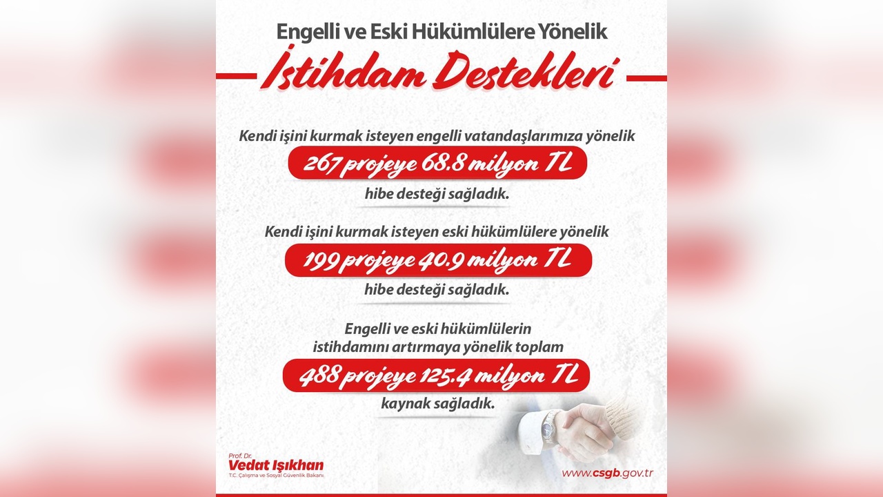 Engelli Girişimcilere Destek: 68,8 Milyon Lira Hibe Edildi