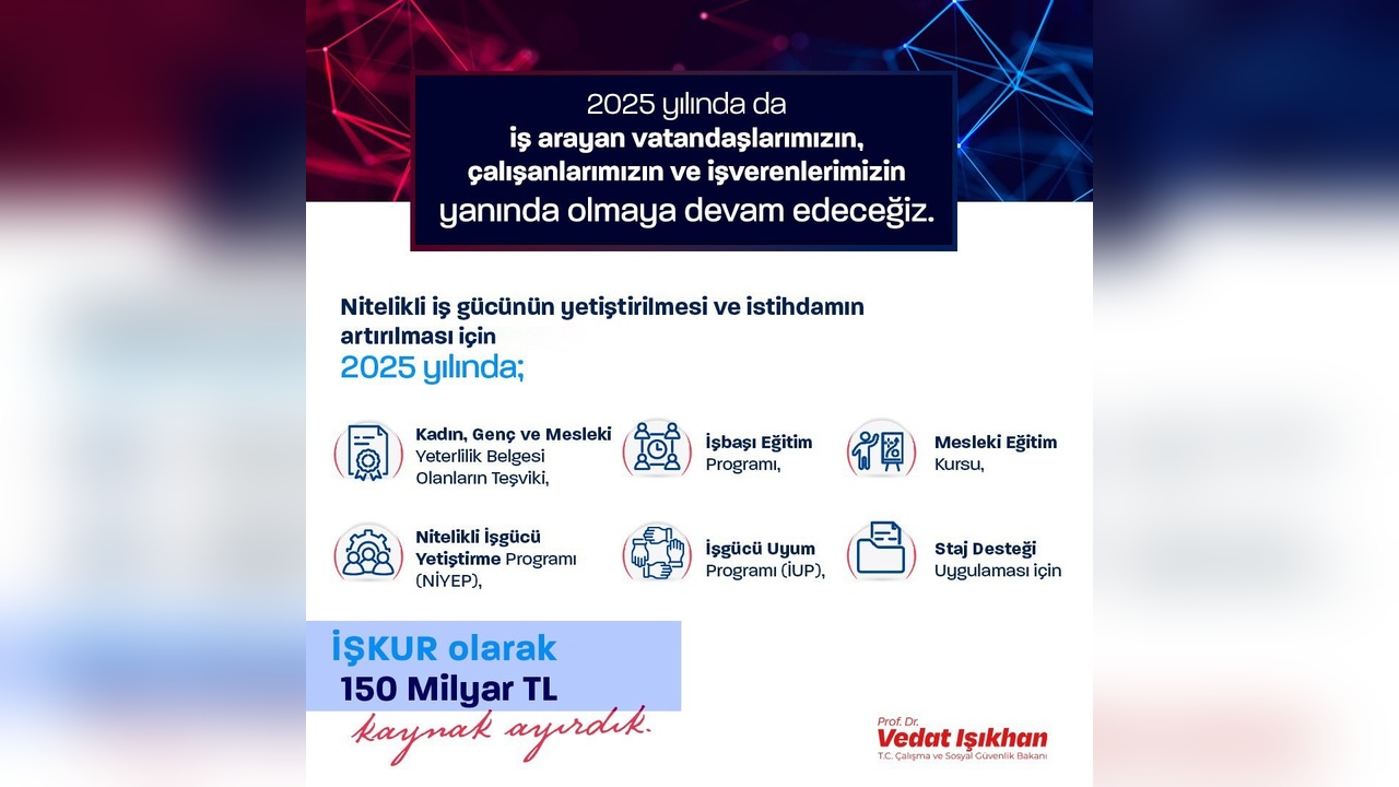 İŞKUR'a 150 Milyar Lira Kaynak Ayrıldı