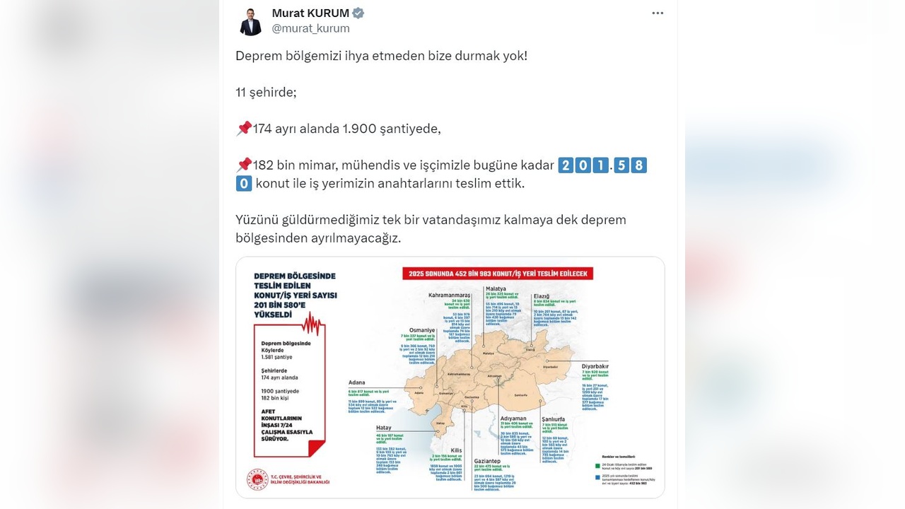 Deprem Bölgesine Yapılan Konut Teslimatları Tamamlandı