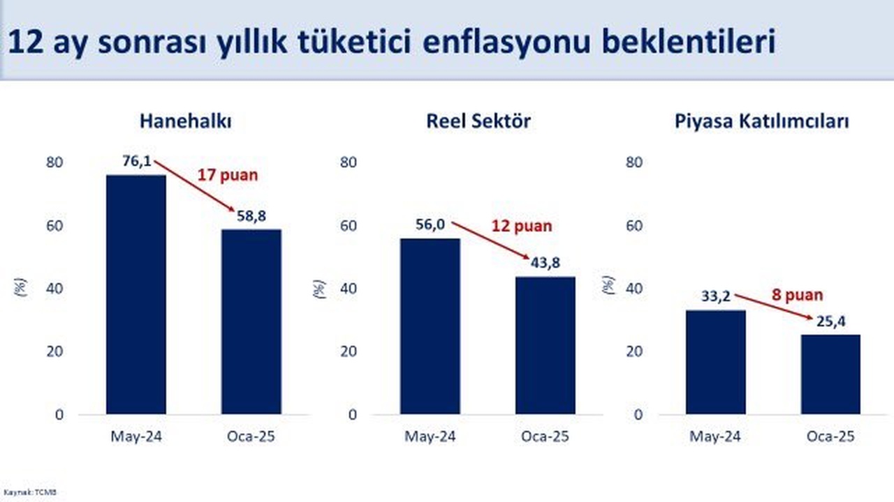 Bakan Şimşek'ten Alım Gücü Açıklaması