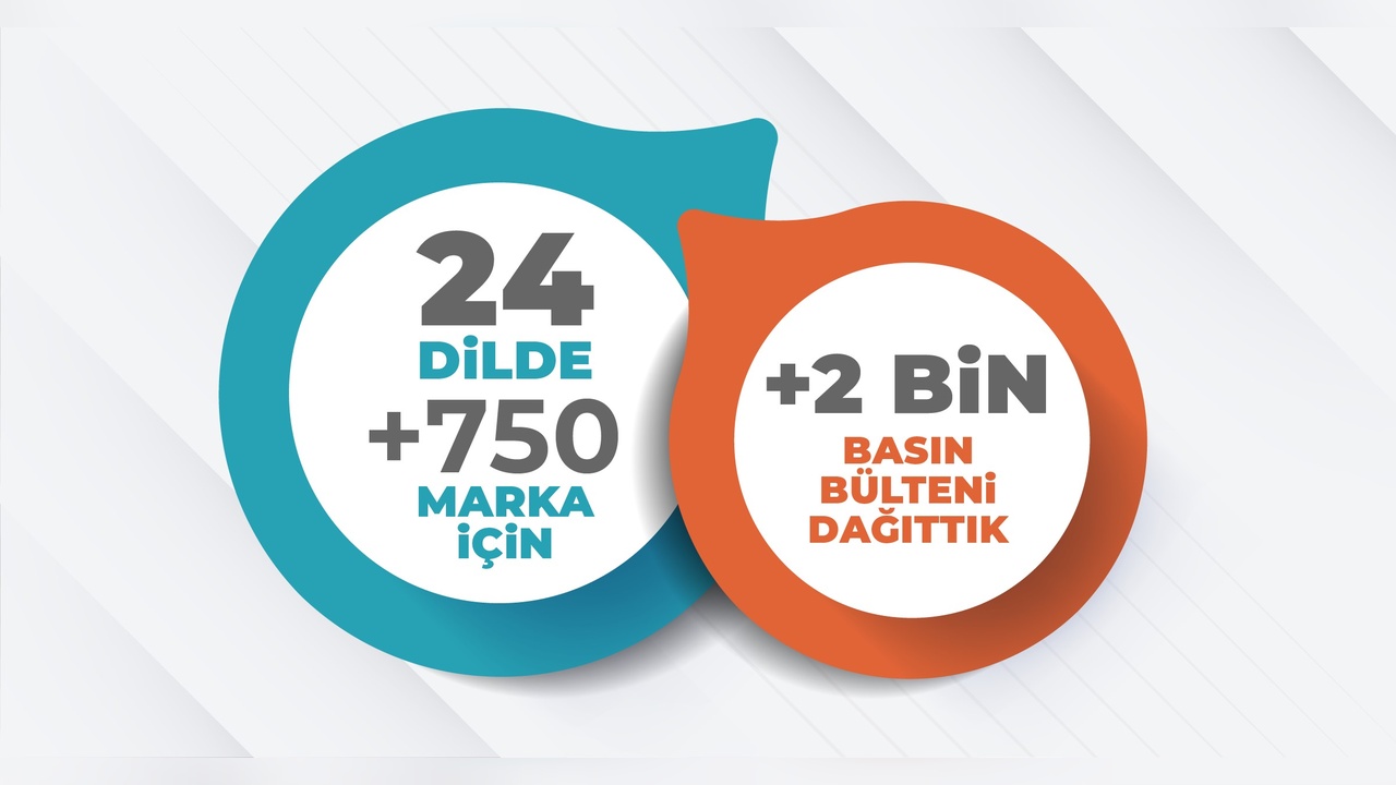 B2Press, 2024 Yılı Performans Raporunu Yayınladı