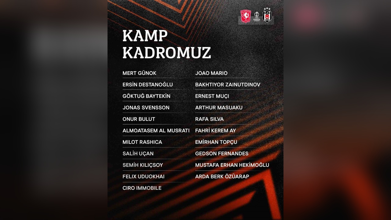 Beşiktaş, Twente Maçına Hazırlık Kadrosunu Açıkladı