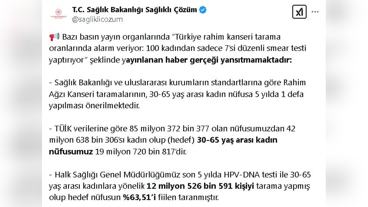 Rahim Ağzı Kanseri Tarama Oranı Yüzde 63,51'e Ulaştı