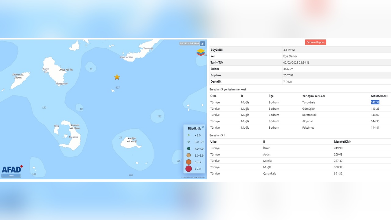Santorini Açıklarında Deprem: 4.4 Büyüklüğünde Sarsıntı
