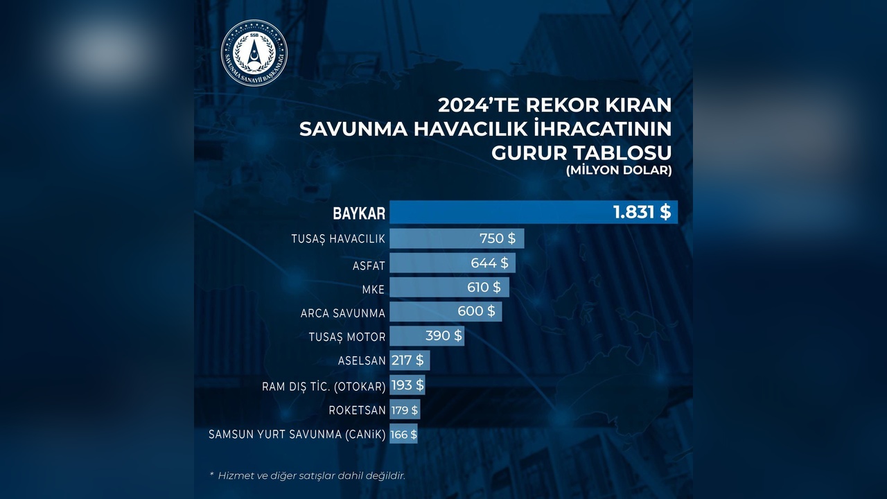 CANiK, İhracatta Önemli Bir Başarıya İmza Attı