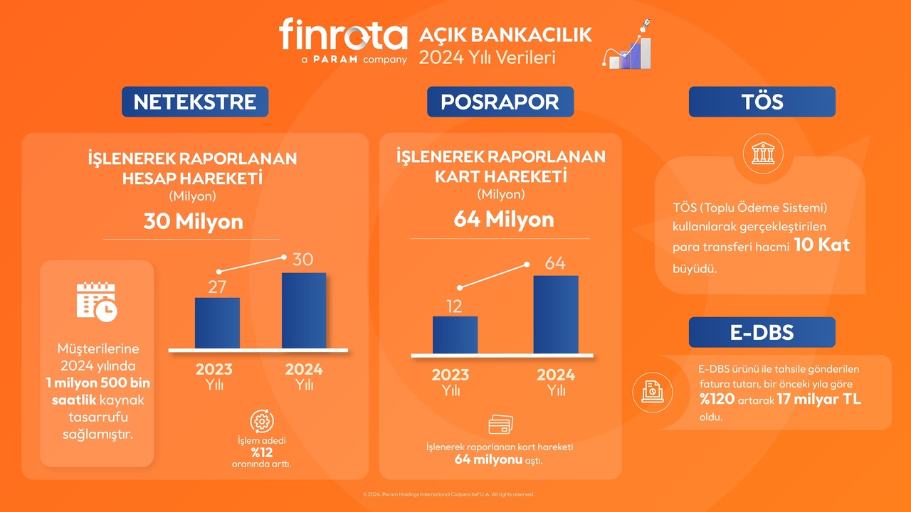 Netekstre, 2024'te Kullanıcılarına 1 Milyondan Fazla Saat Tasarruf Sağladı