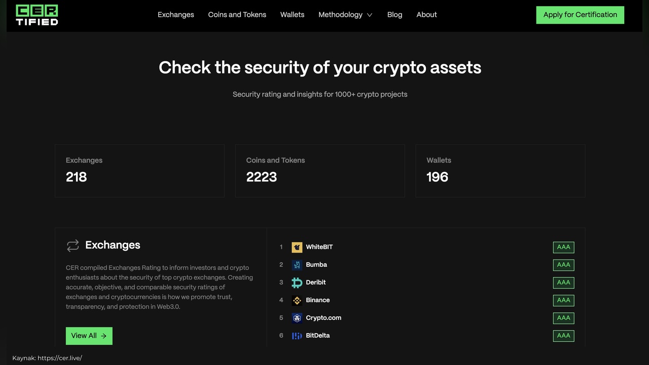 WhiteBIT, Dünyanın En Güvenilir Kripto Para Borsası Seçildi
