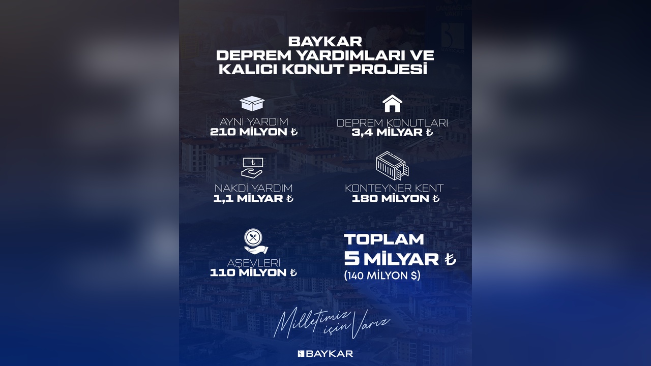 Baykar, Deprem Bölgesine 5 Milyar Lira Destek Sağlayacak