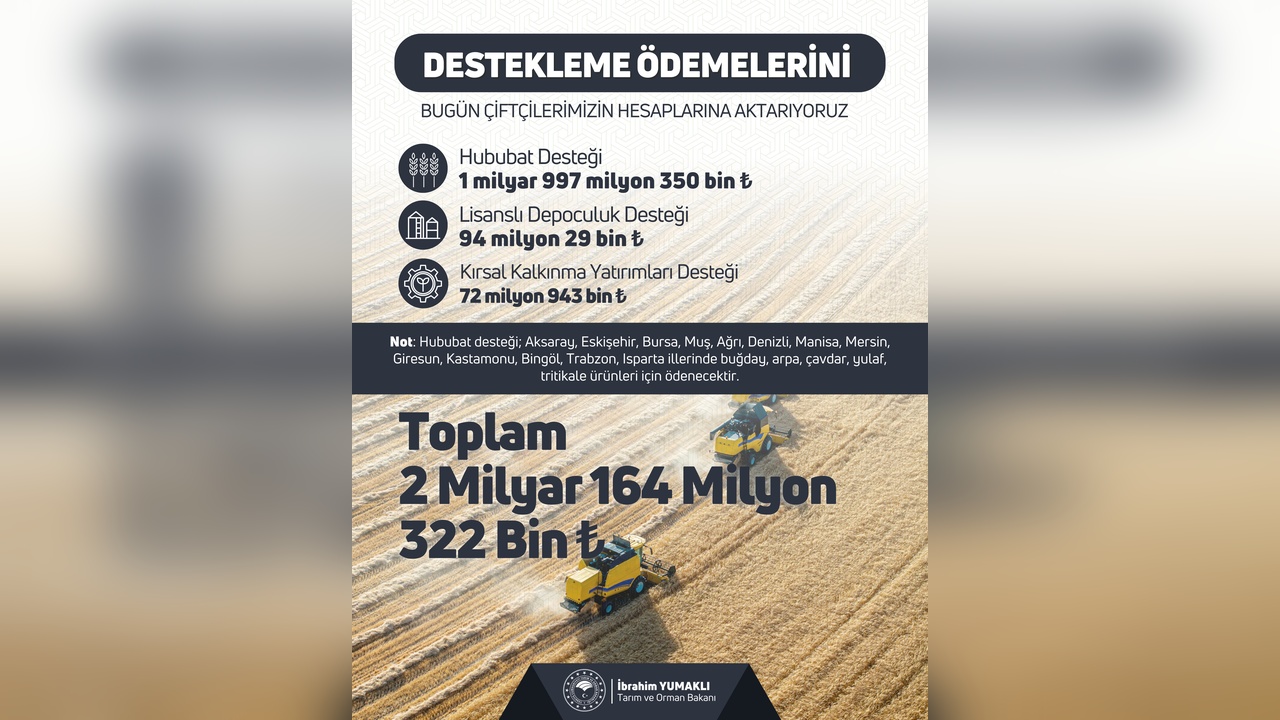 Çiftçilere 2,1 Milyar Lira Destek Ödemesi Yapılıyor