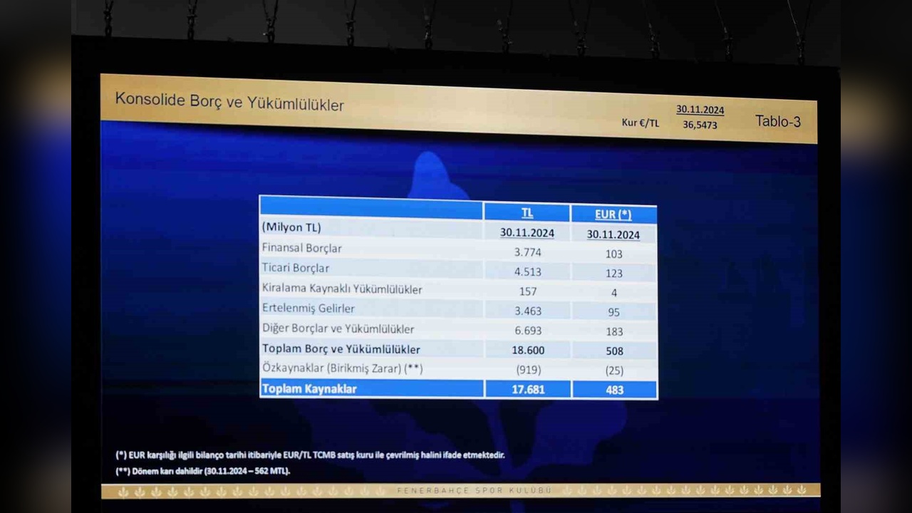 Fenerbahçe'nin Borcu Rekor Seviyeye Ulaştı