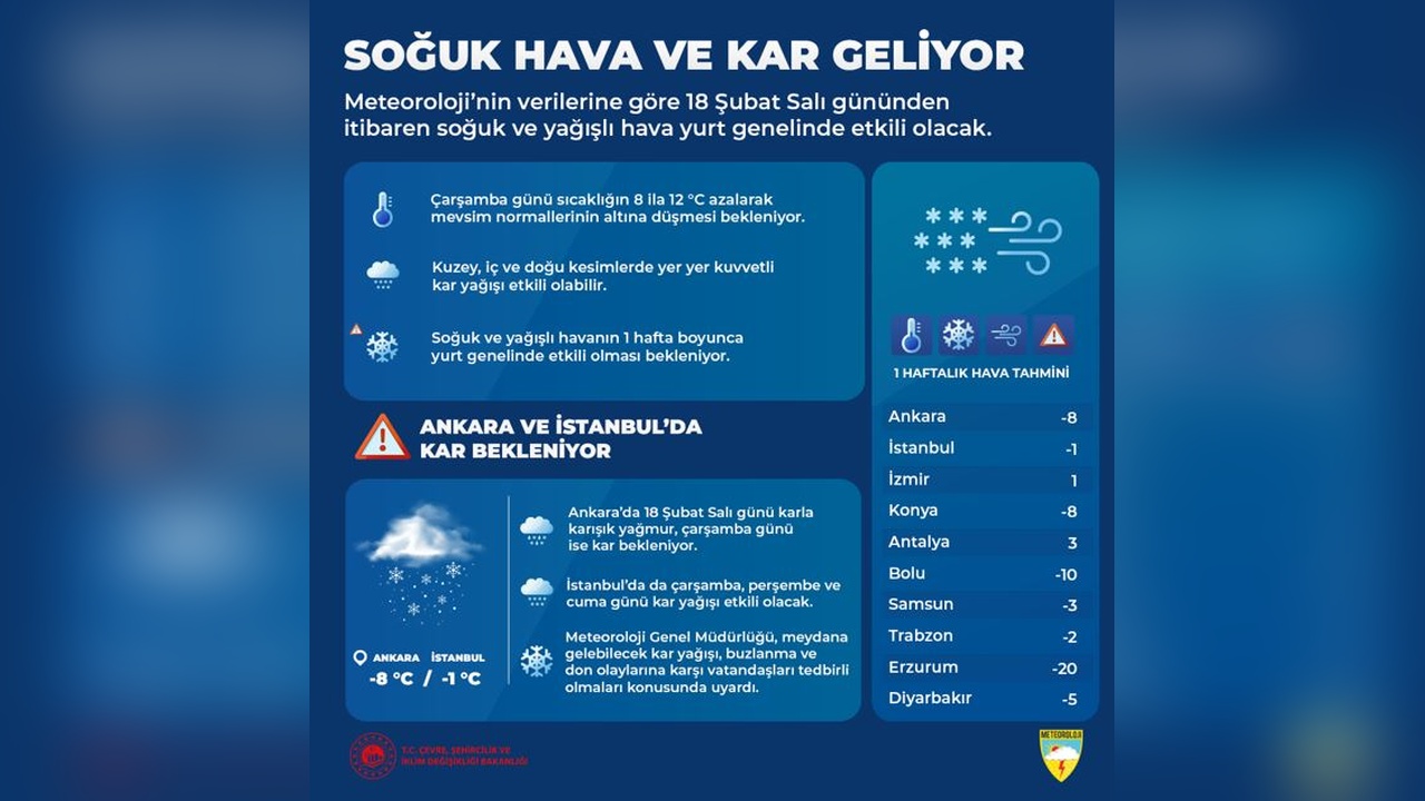 Başkent ve Metropolde Kar Yağışı Beklentisi