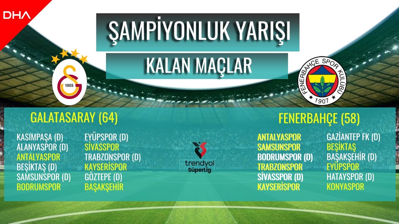 Şampiyonluk İçin Kalan Maçların Önemi