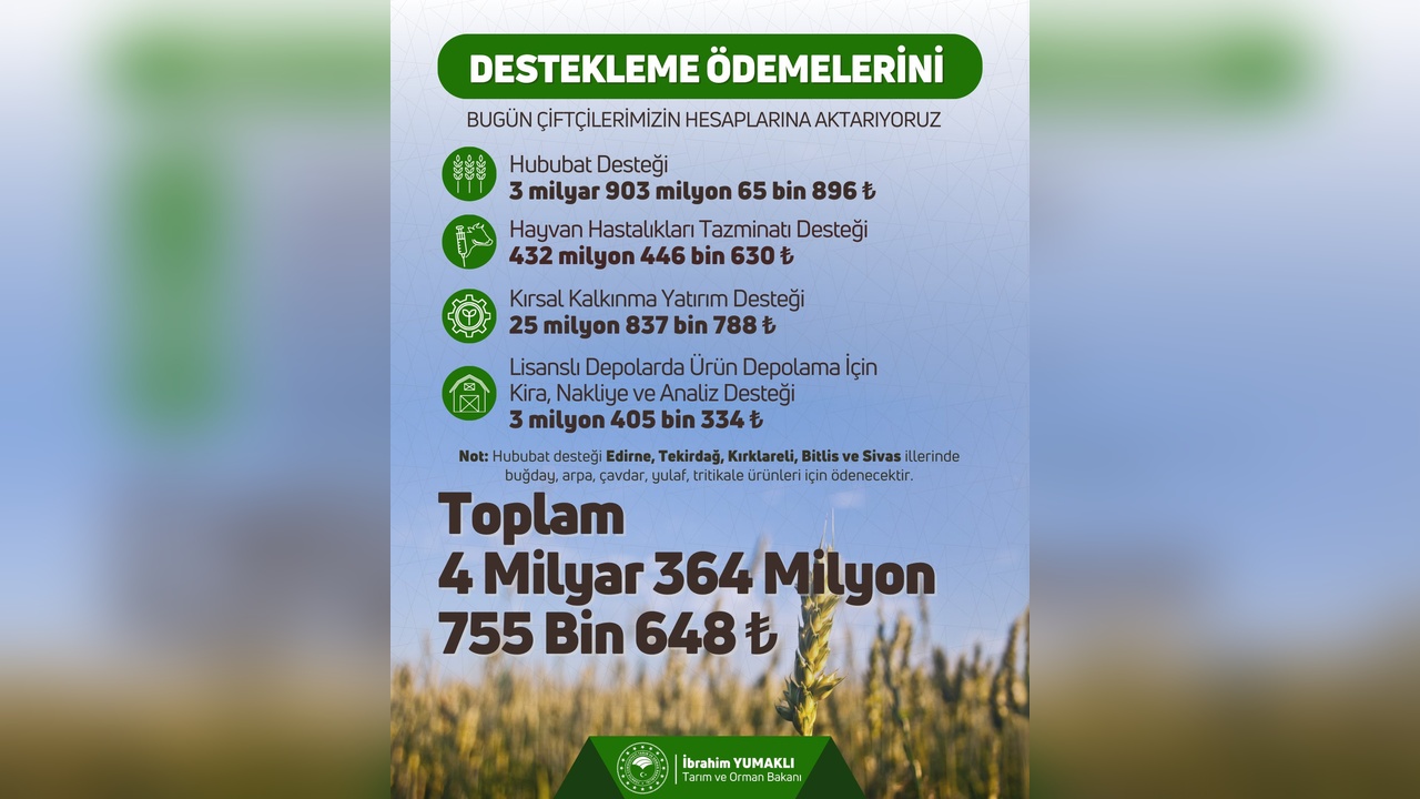 Tarım Destek Ödemeleri Hesaplara Aktarılıyor