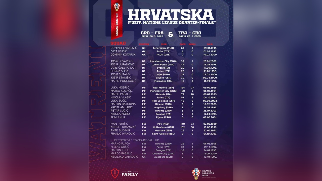 Hırvat Kaleci Dominik Livakovic Milli Takıma Çağrıldı
