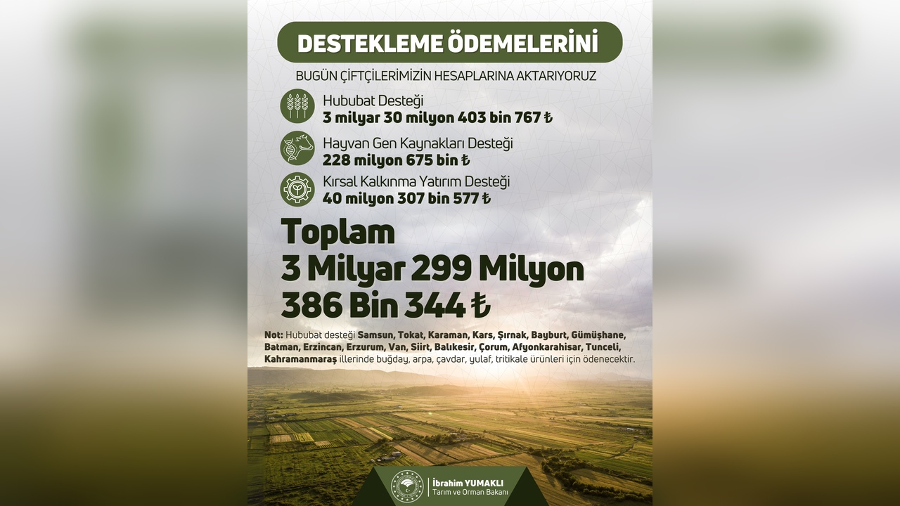 Tarım Destek Ödemeleri İçin 3,2 Milyar Lira Hesaplara Aktarılıyor