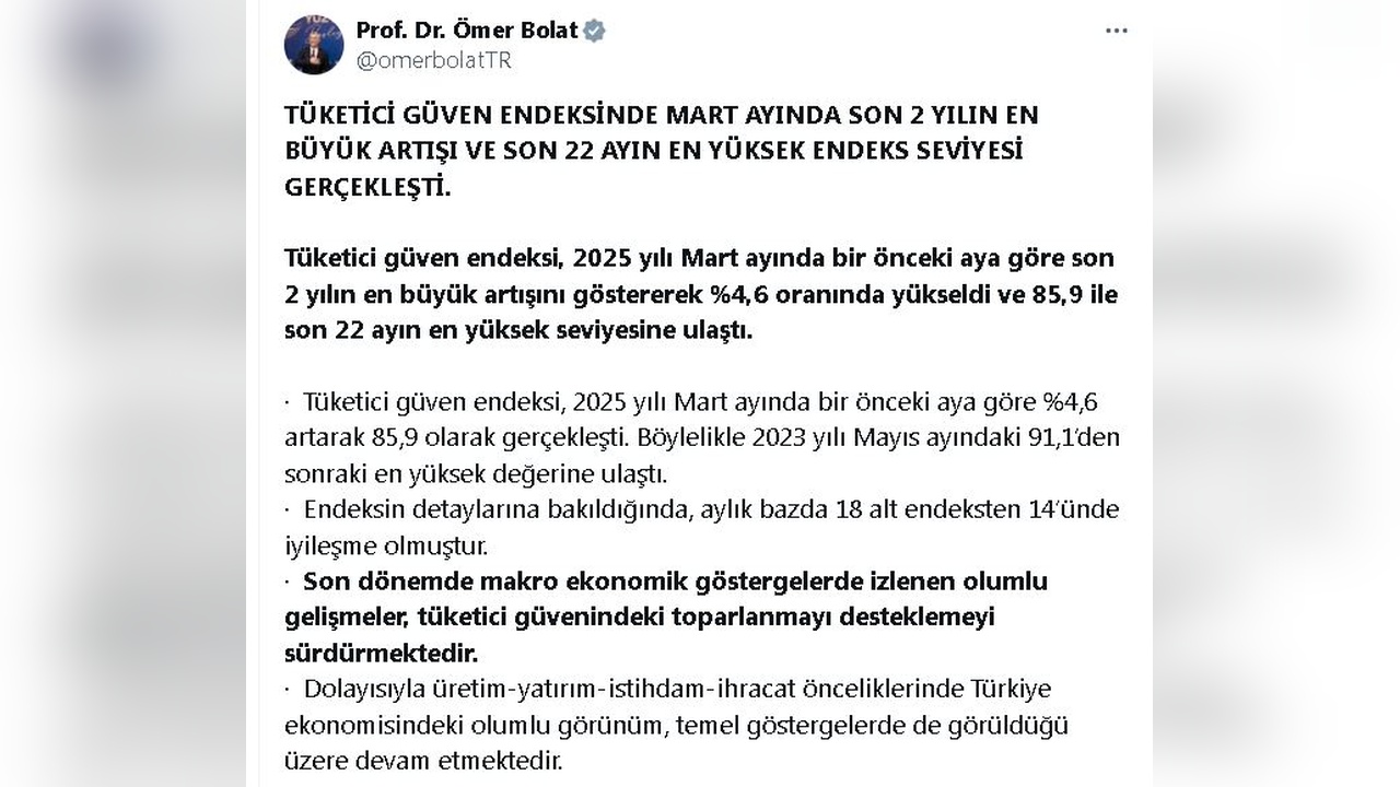 Tüketici Güven Endeksi, 22 Ayın Zirvesine Çıktı