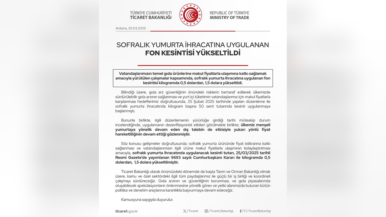 Yumurta İhracatında Fon Kesintisi Artışı