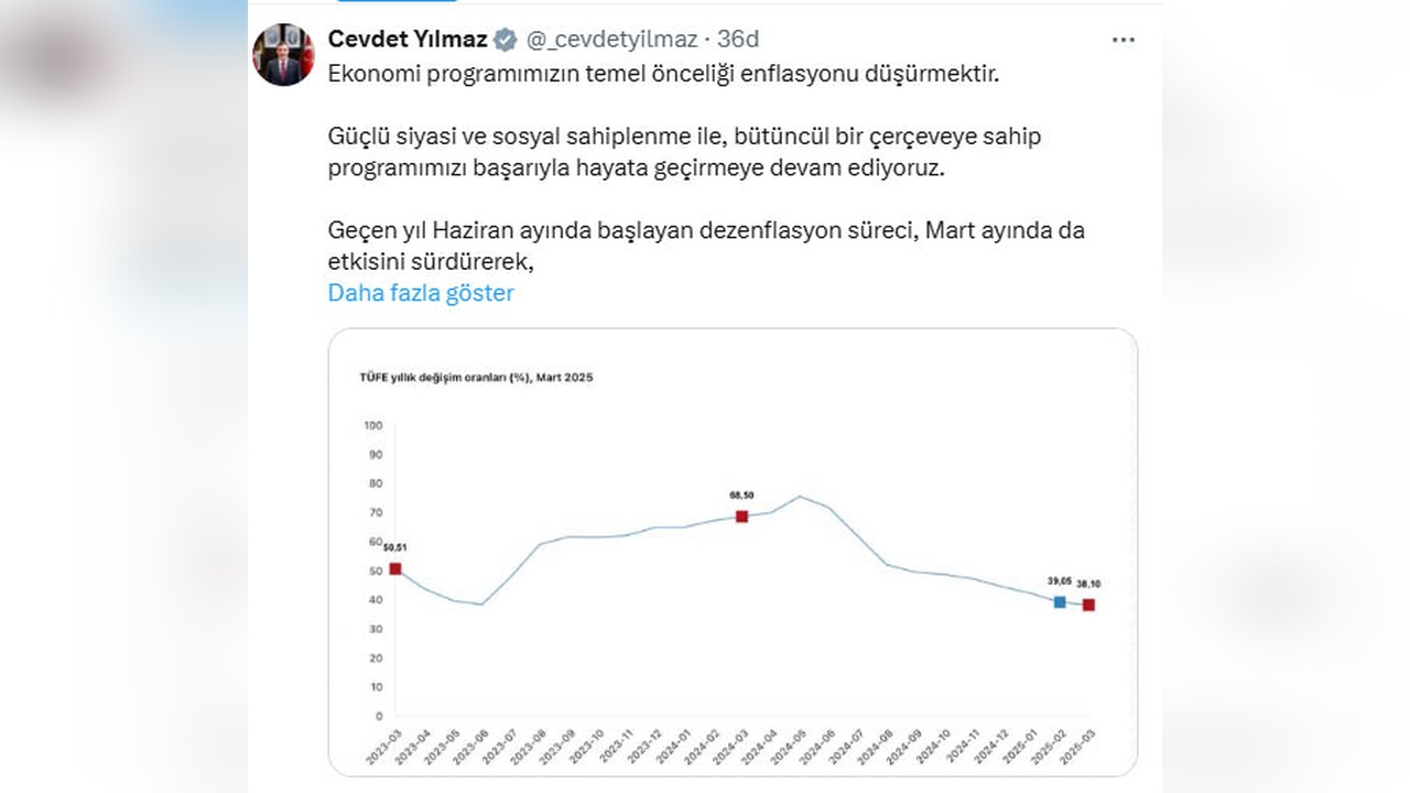 Cevdet Yılmaz, Enflasyonla Mücadele Vurgusu Yaptı