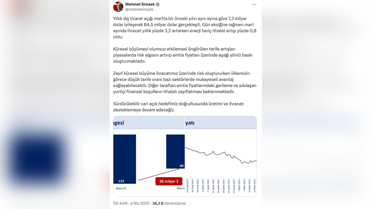 Bakan Şimşek'ten Üretim ve İstihdam Vurgusu