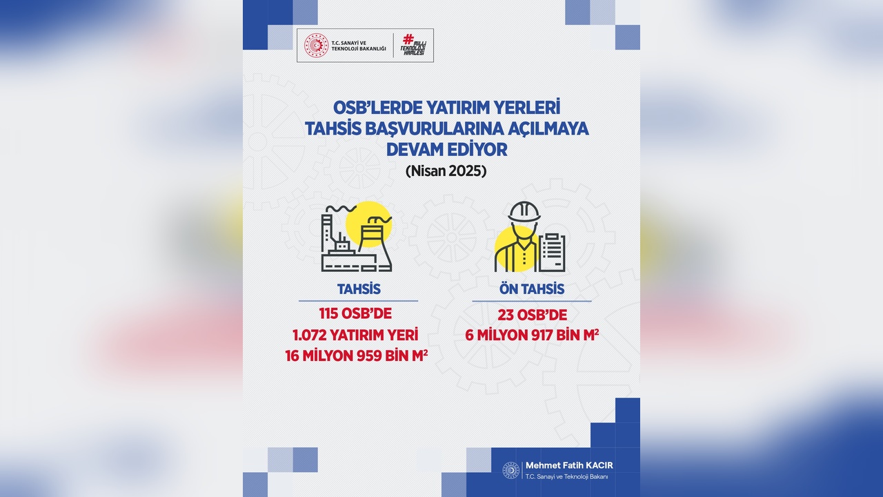 115 Organize Sanayi Bölgesi'nde Yatırım Yerleri İçin Başvurular Alınmaya Başlandı