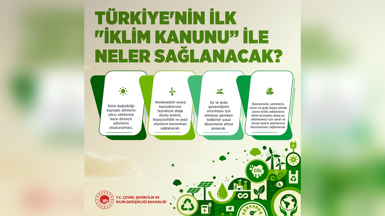 İklim Kanunu Hakkında 14 Temel Soru ve Cevap