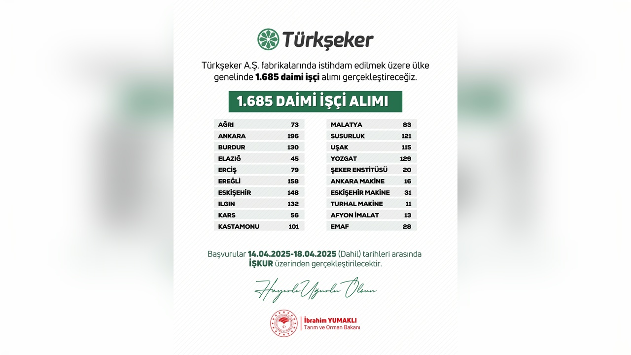 Türkşeker, 1685 Daimi İşçi Alımı Yapacak