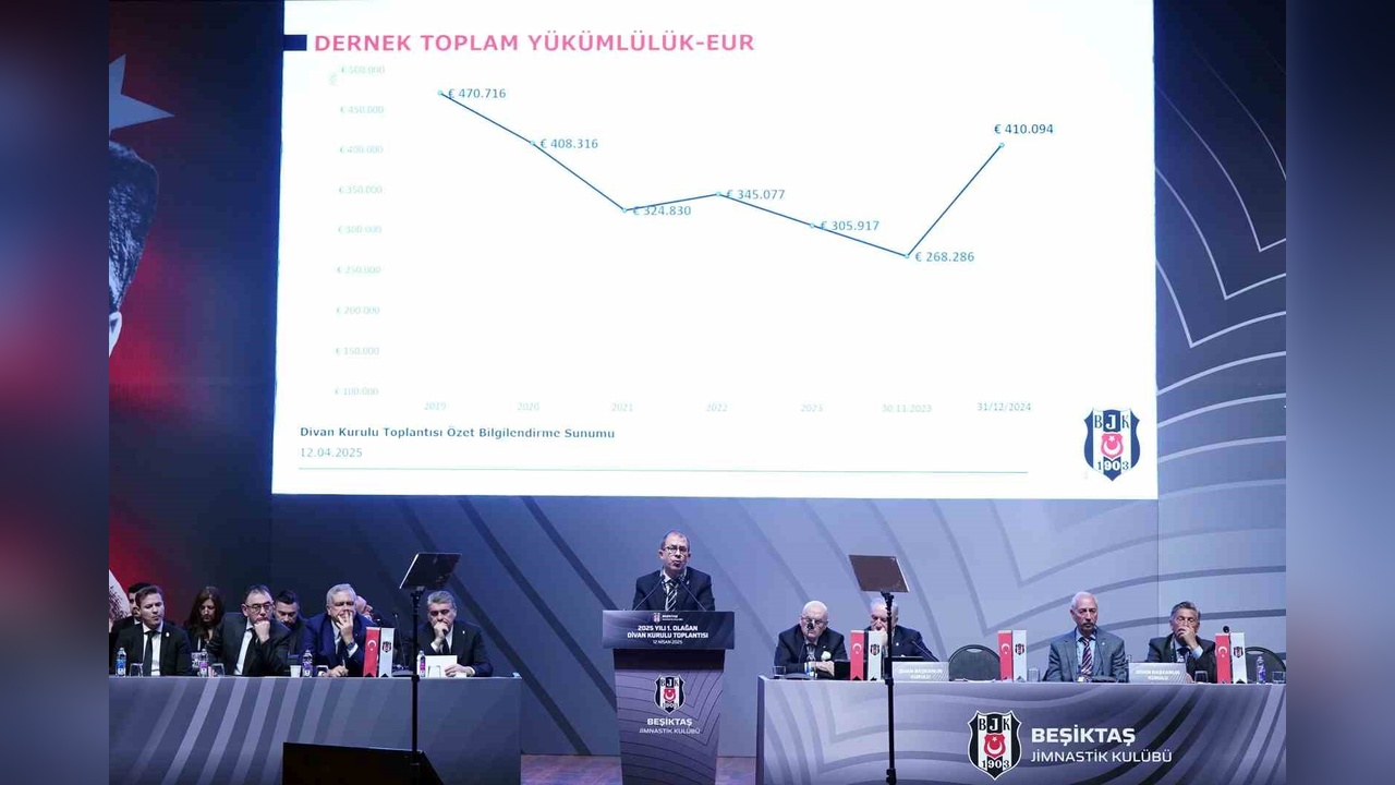Beşiktaş Kulübü'nün Borcu 15 Milyar TL'yi Aştı