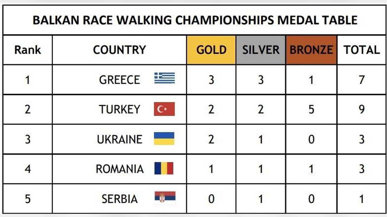 Atletizm Yürüyüş Milli Takımı Balkan Şampiyonası'nda İkincilik Elde Etti
