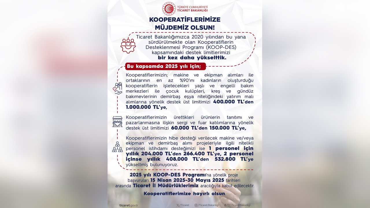 Ticaret Bakanlığı Kooperatiflere Sağlanan Destek Limitlerini Artırdı