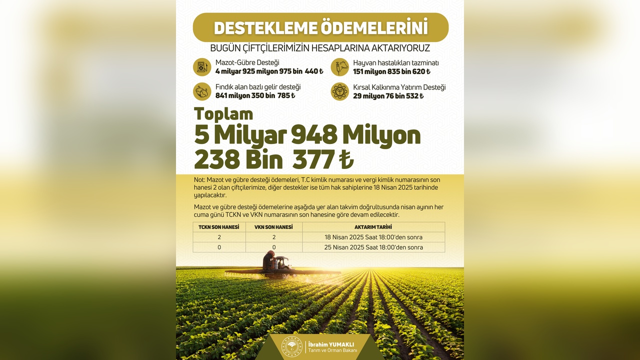 Tarım Destekleri Ödemeleri Bugün Çiftçilerin Hesaplarına Girecek