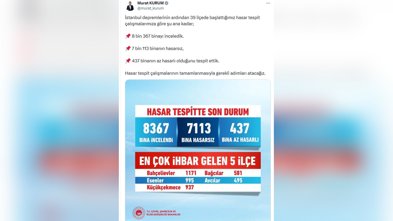 İstanbul'da Az Hasarlı Bina Sayısı 437 Olarak Belirlendi