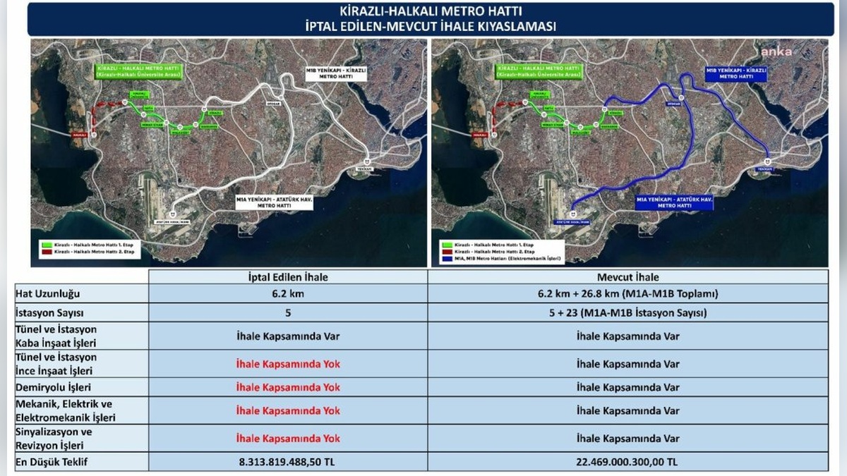 İBB: Kirazlı-Halkalı Metro Hattı ihalesi iddiaları asılsız