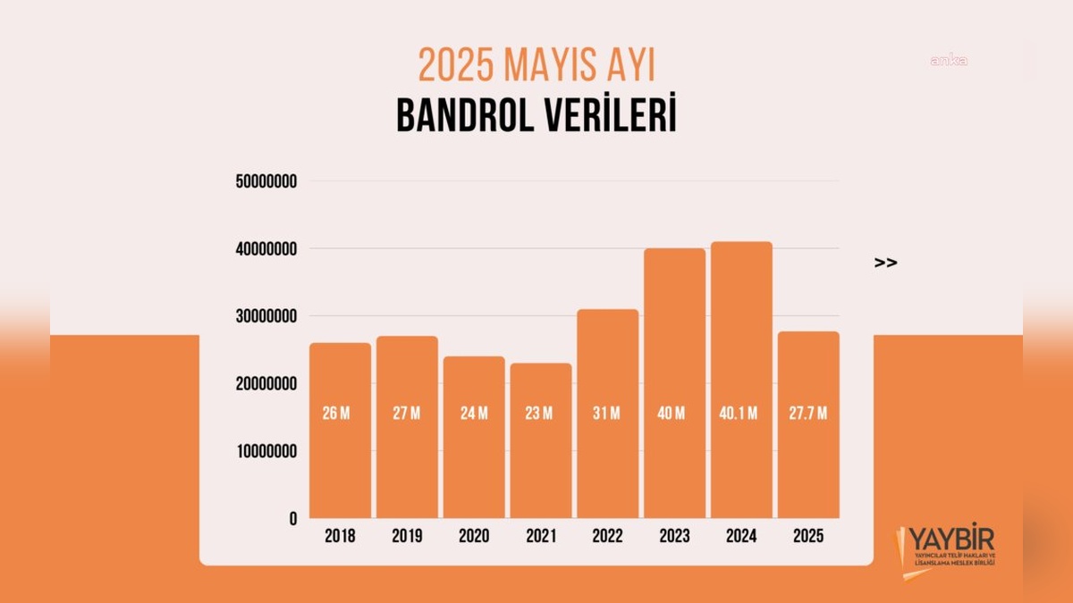 Kitap üretimi yüzde 12 azaldı