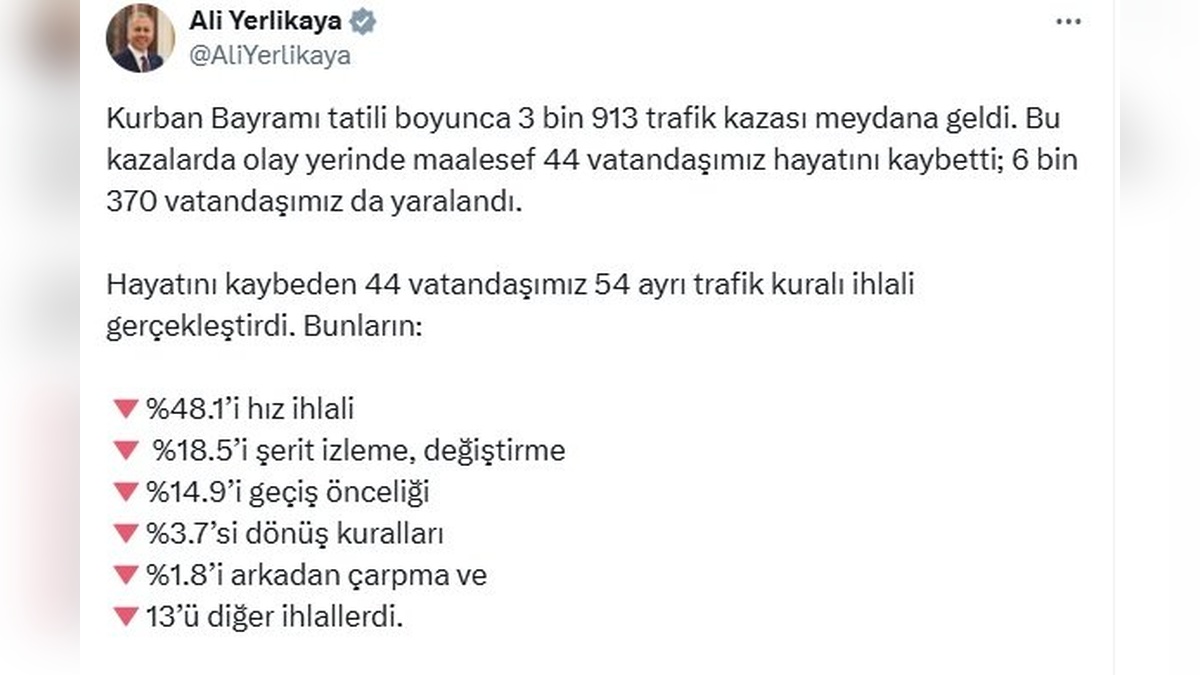 Yerlikaya: Kurban Bayramı'nda 44 ölü, 6 bin 370 yaralı
