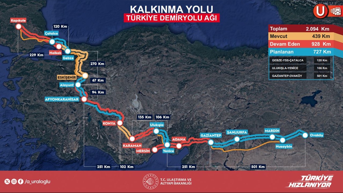 Uraloğlu: Orta Koridor'un üretime etkisi 114 milyar dolar olacak