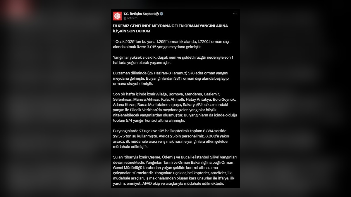 Türkiye'de 576 orman yangını: 29 bin ton su kullanıldı