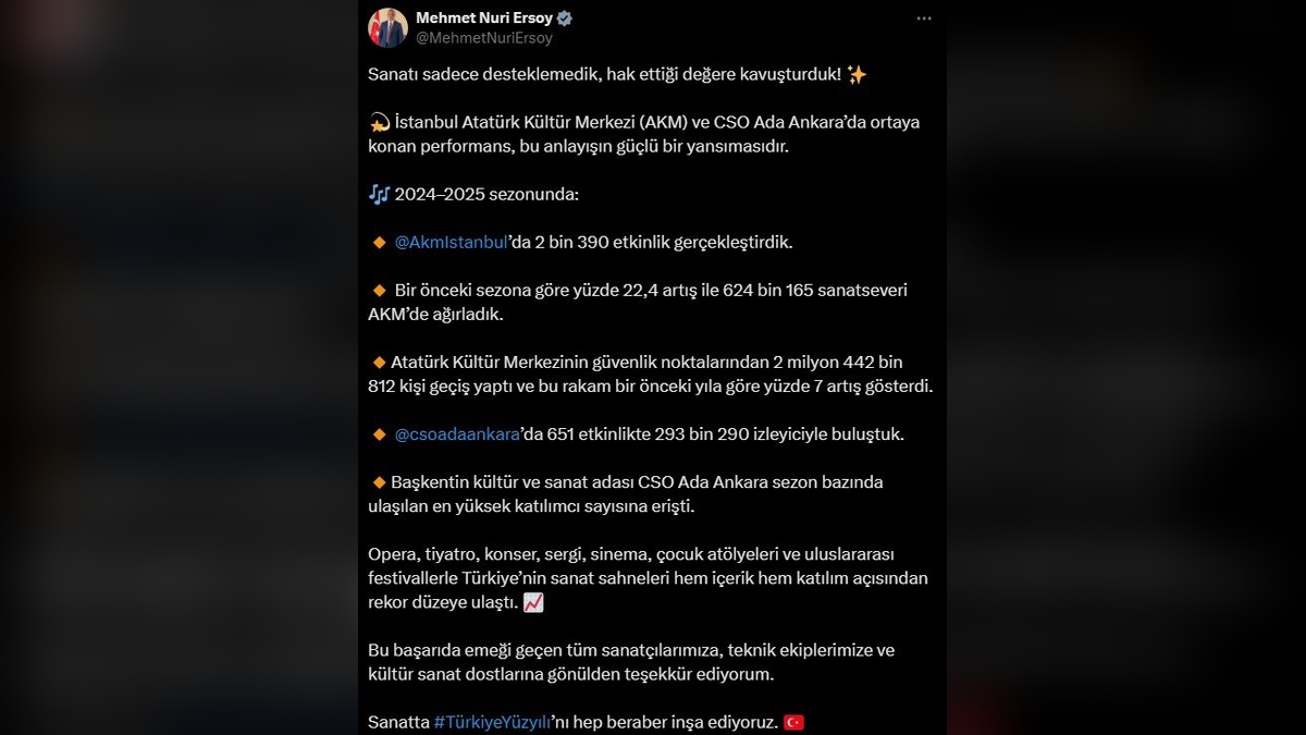 Ersoy: AKM'de 2 bin 390, CSO Ada Ankara'da 651 etkinlik gerçekleştirildi