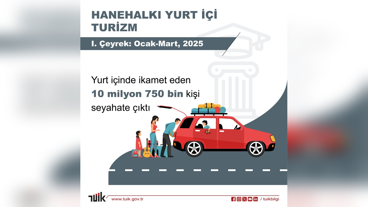 TÜİK açıkladı: 2025 ilk çeyreğinde yerli turist harcamaları 76 milyar TL