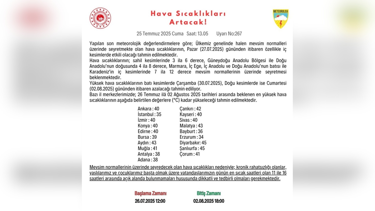 Meteoroloji Genel Müdürlüğü'nden sıcaklık uyarısı: Ankara'da 40, İstanbul'da 35 derece bekleniyor